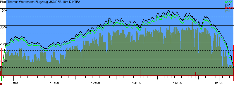 Barometer